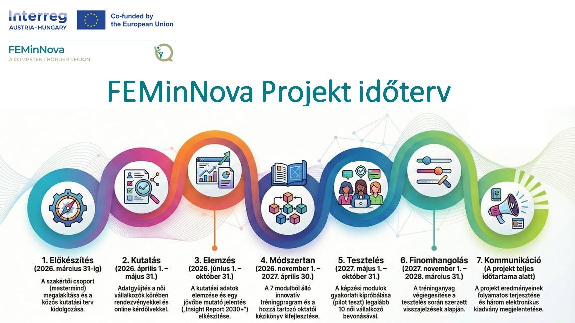 FEMinNova projekt időterv final.jpg